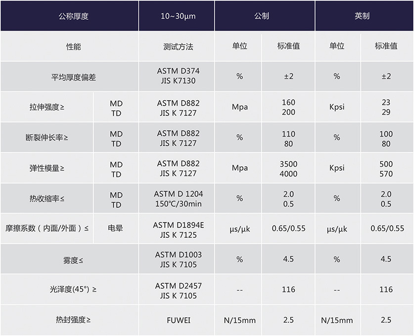 什么是pet哑光离型膜？